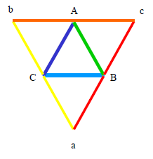 CAB triangle